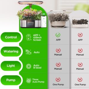 Max Hydroponics Growing System Kit