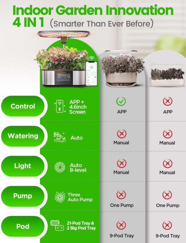 Max Hydroponics Growing System Kit - Image 2